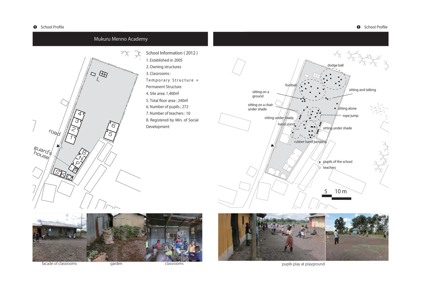 Environmental Settings of Non-formal Schools in Mukuru