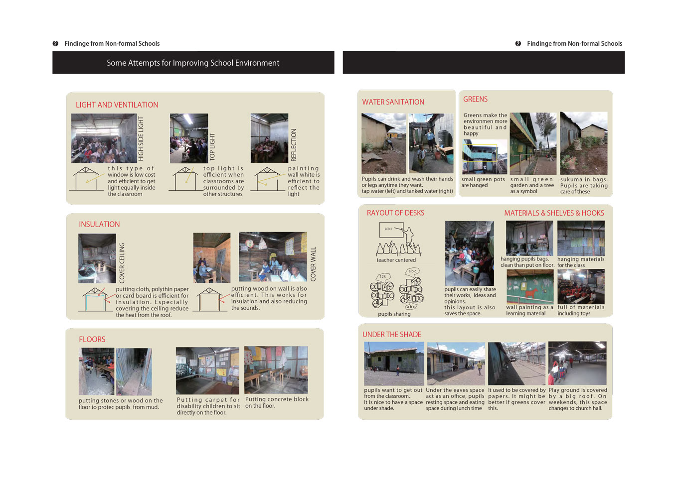 Environmental Settings of Non-formal Schools in Mukuru