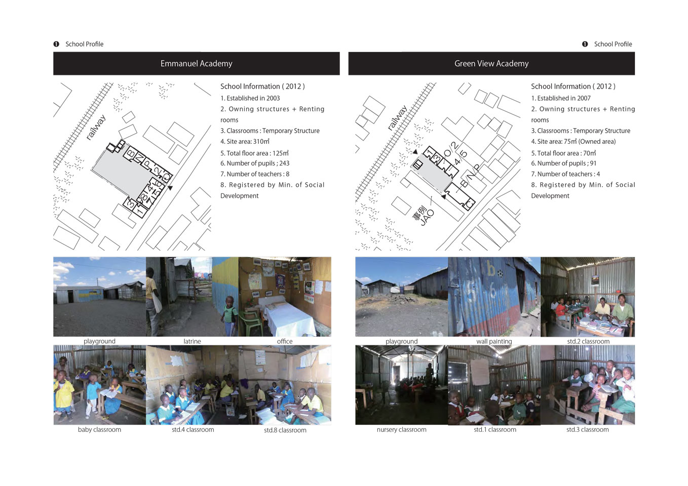 Environmental Settings of Non-formal Schools in Mukuru