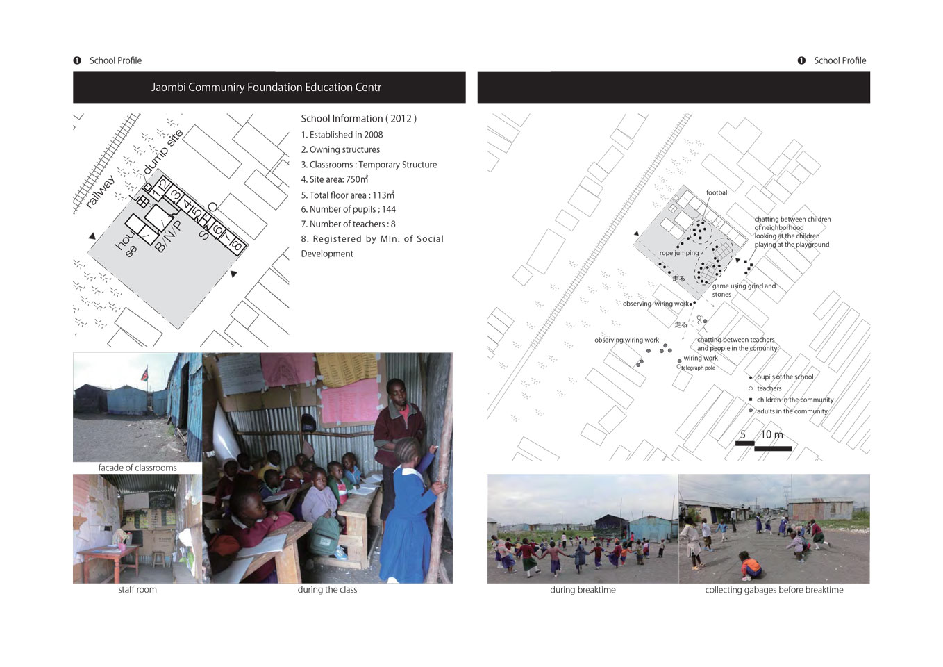 Environmental Settings of Non-formal Schools in Mukuru