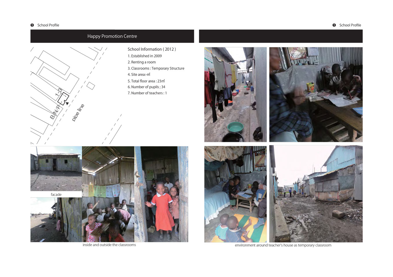 Environmental Settings of Non-formal Schools in Mukuru