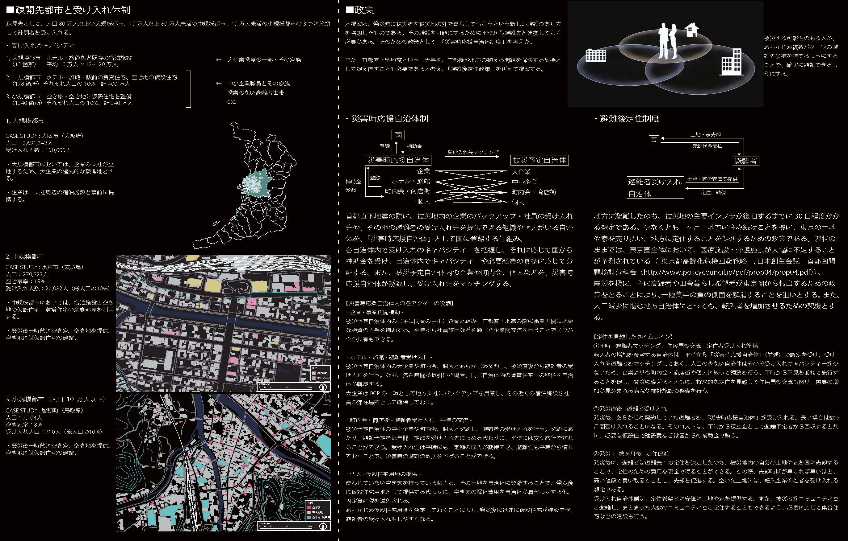 Blog Article Figure