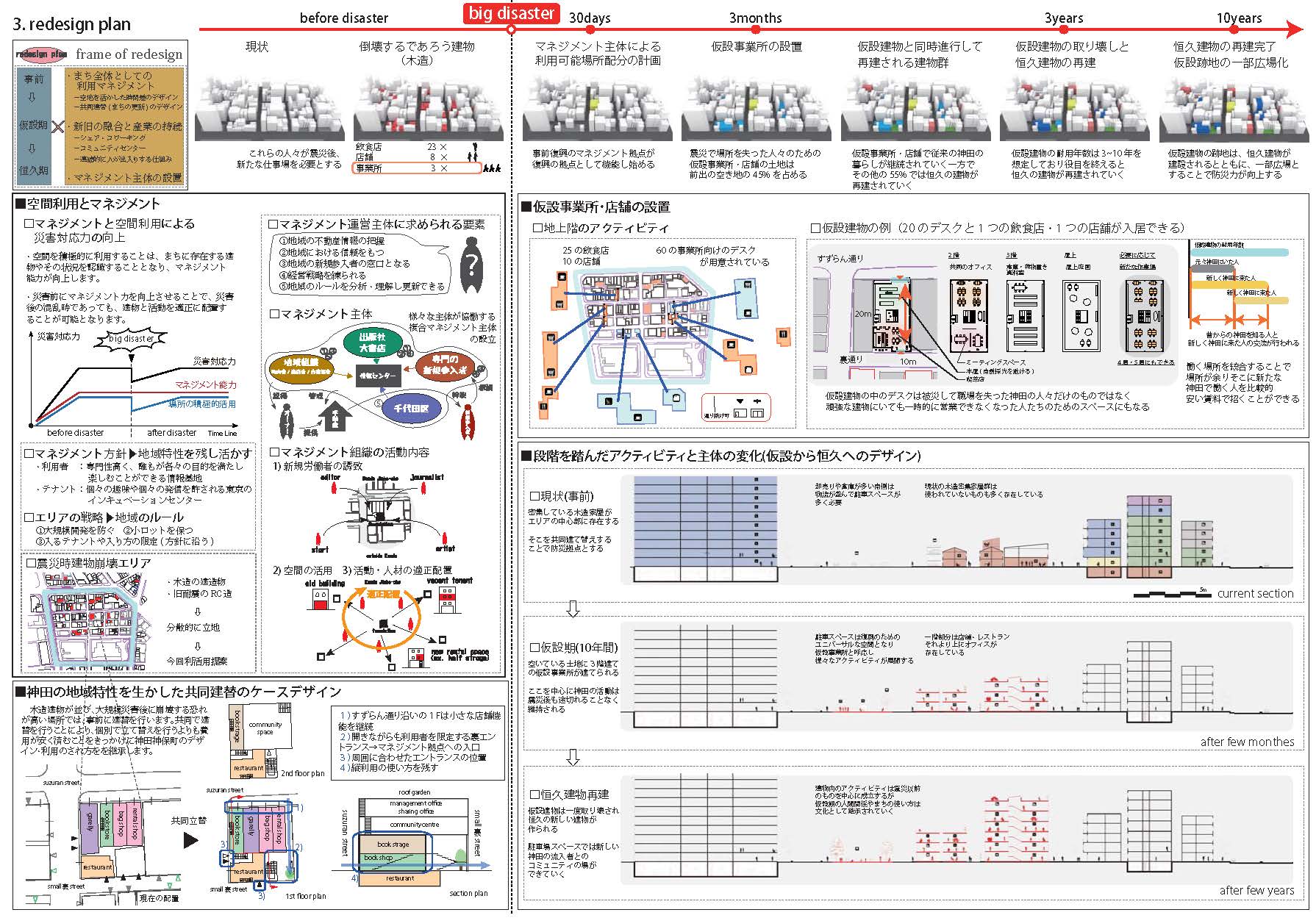 Blog Article Figure